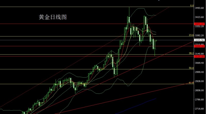 董镇元5月16日：探底拉升大阳线，金银反转做低多
