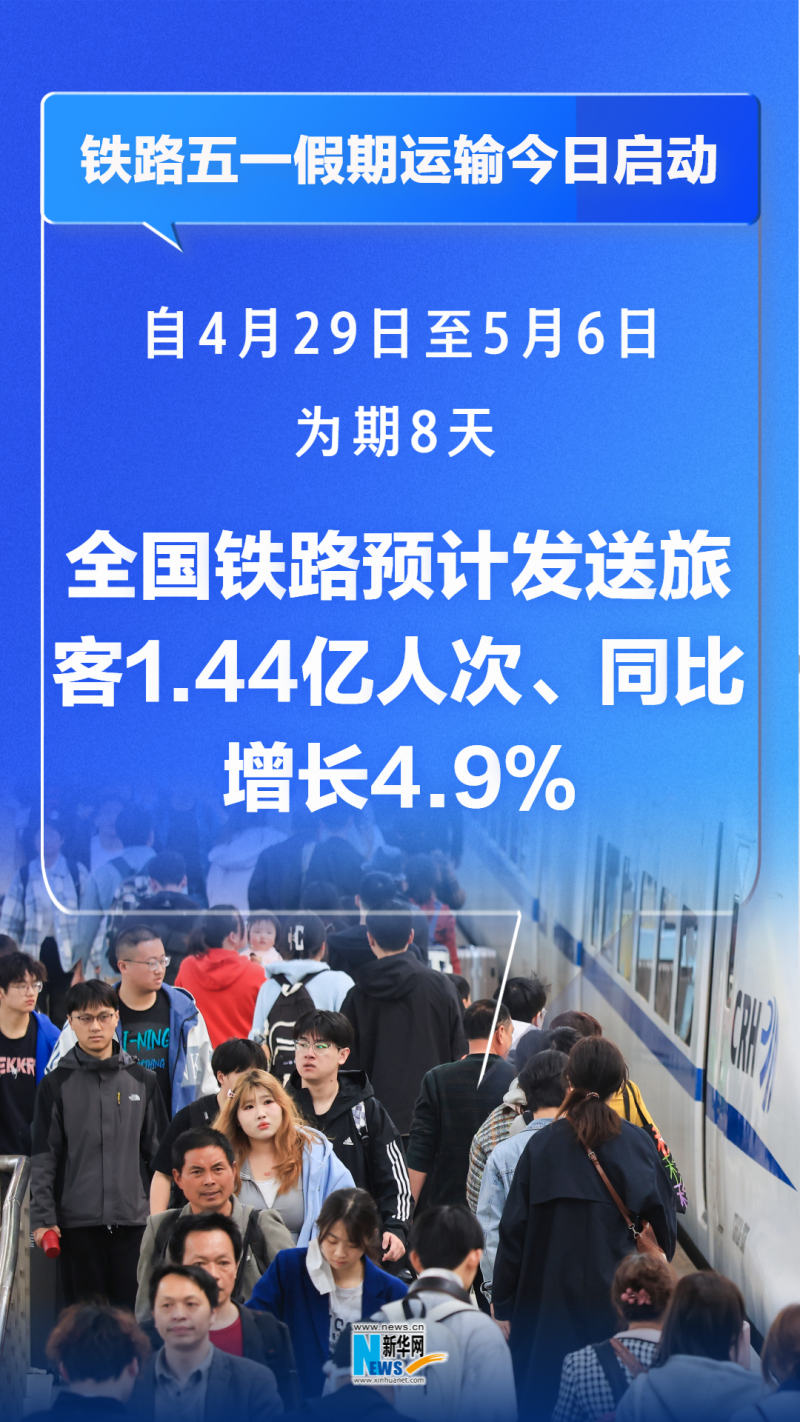 铁路五一假期运输今日启动 预计发送旅客1.44亿人次