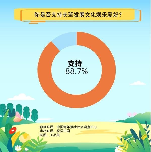 银发族文化消费渐热 年轻人能做点啥